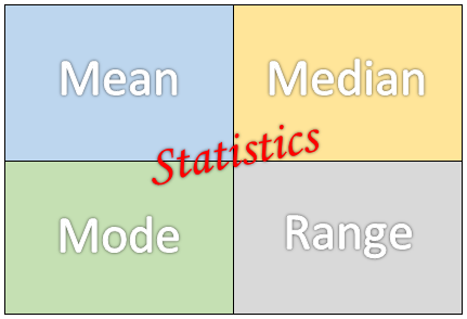 Mean Median Mode Range