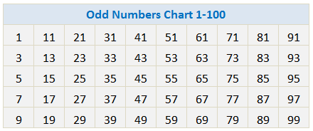 Odd Numbers Chart