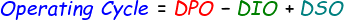 Operating Cycle Formula