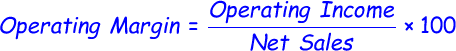 Operating Margin Formula