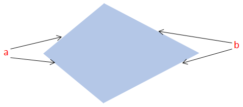 Perimeter of a Kite