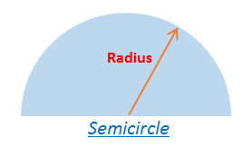 Perimeter of a Semicircle