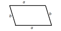 Perimeter of Parallelogram
