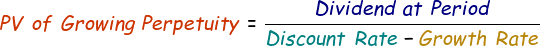 Present Value of Growing Perpetuity Formula
