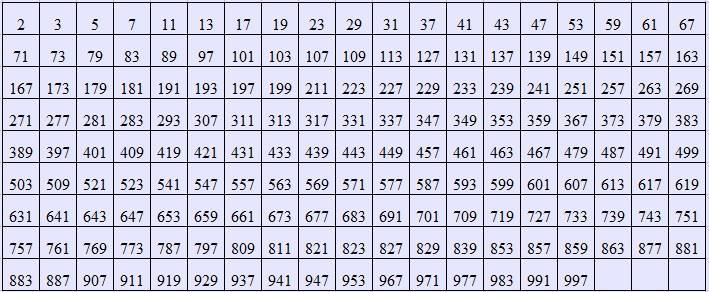 Factors Chart Up To 1000