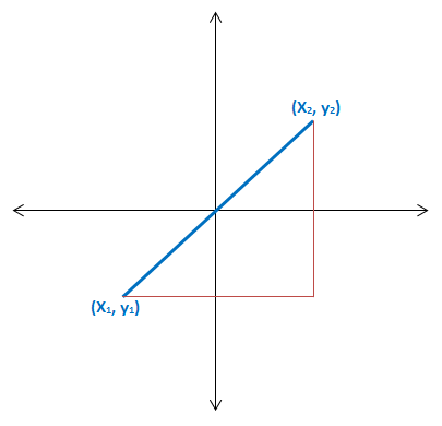 Rate of Change Math