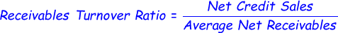Receivables Turnover Ratio