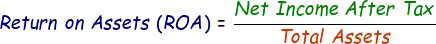 Return on Assets Formula