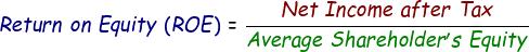 Return on Equity Formula