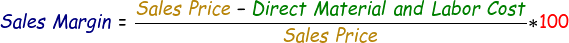 Sales Margin Formula