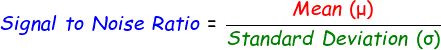 Signal to Noise Ratio Formula