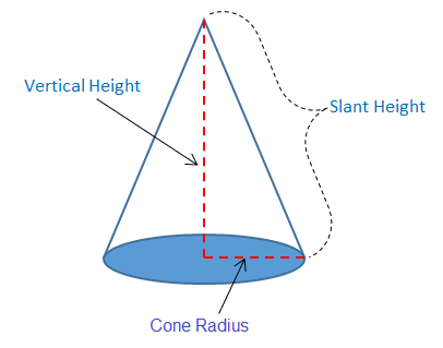 Slant Height of a Cone