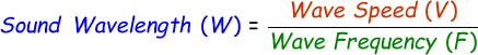 Sound Wavelength Formula