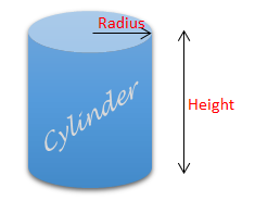 Surface Area of a Cylinder