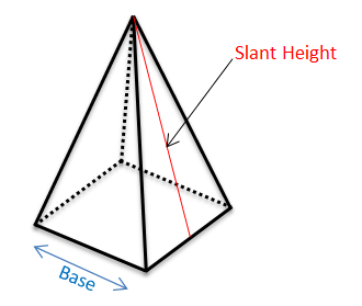 Surface Area of a Square Pyramid