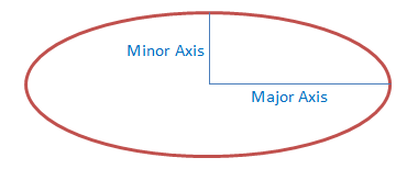 Surface Area of an Ellipse