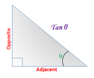 Tangent Calculator