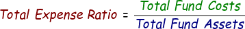 Total Expense Ratio Formula