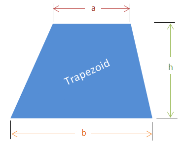 Trapezoid Diagram