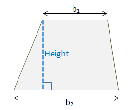 Trapezoid Height