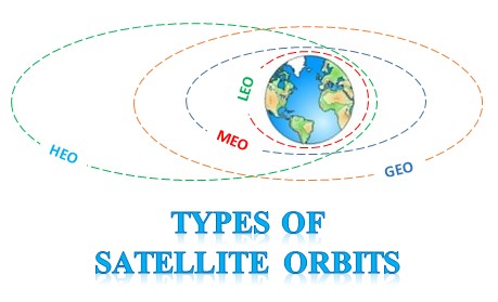 Types of Satellite Orbits