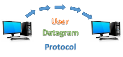 User Datagram Protocol