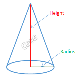 Volume of a Cone