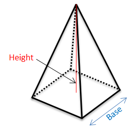 Volume of a Square Pyramid