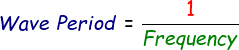 Wave Period Formula