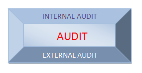 What is ISO Audit