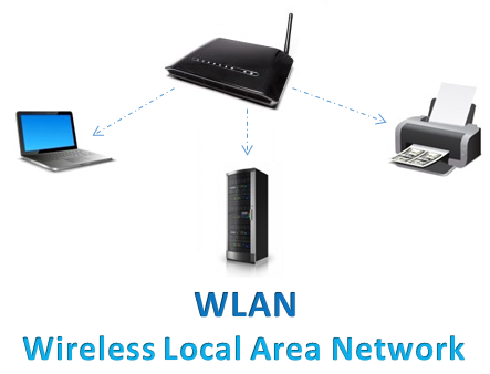 Wireless Local Area Network