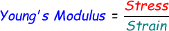 Young's Modulus Formula