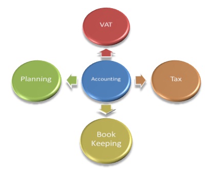 What is accounting- What is accounting? AccountingCoach