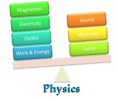 What is Physics