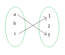 Function Example