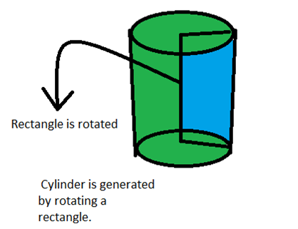 How to Draw Cylinder