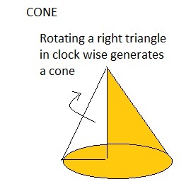 How to Make a Cone