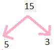 Prime factorization of 15 | find the factors