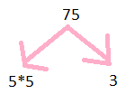 Prime factorization of 15   get easy solution