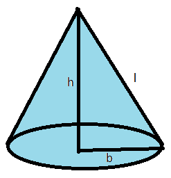 Surface Area of a Cone