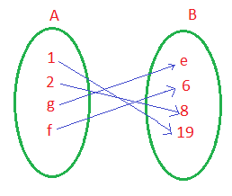 Venn Diagram