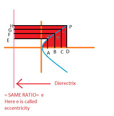 What is Parabola