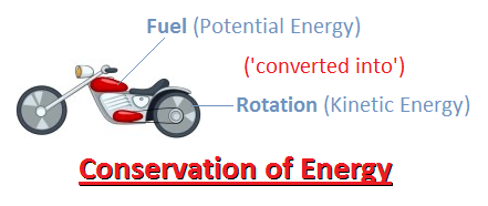 Conservation of Energy